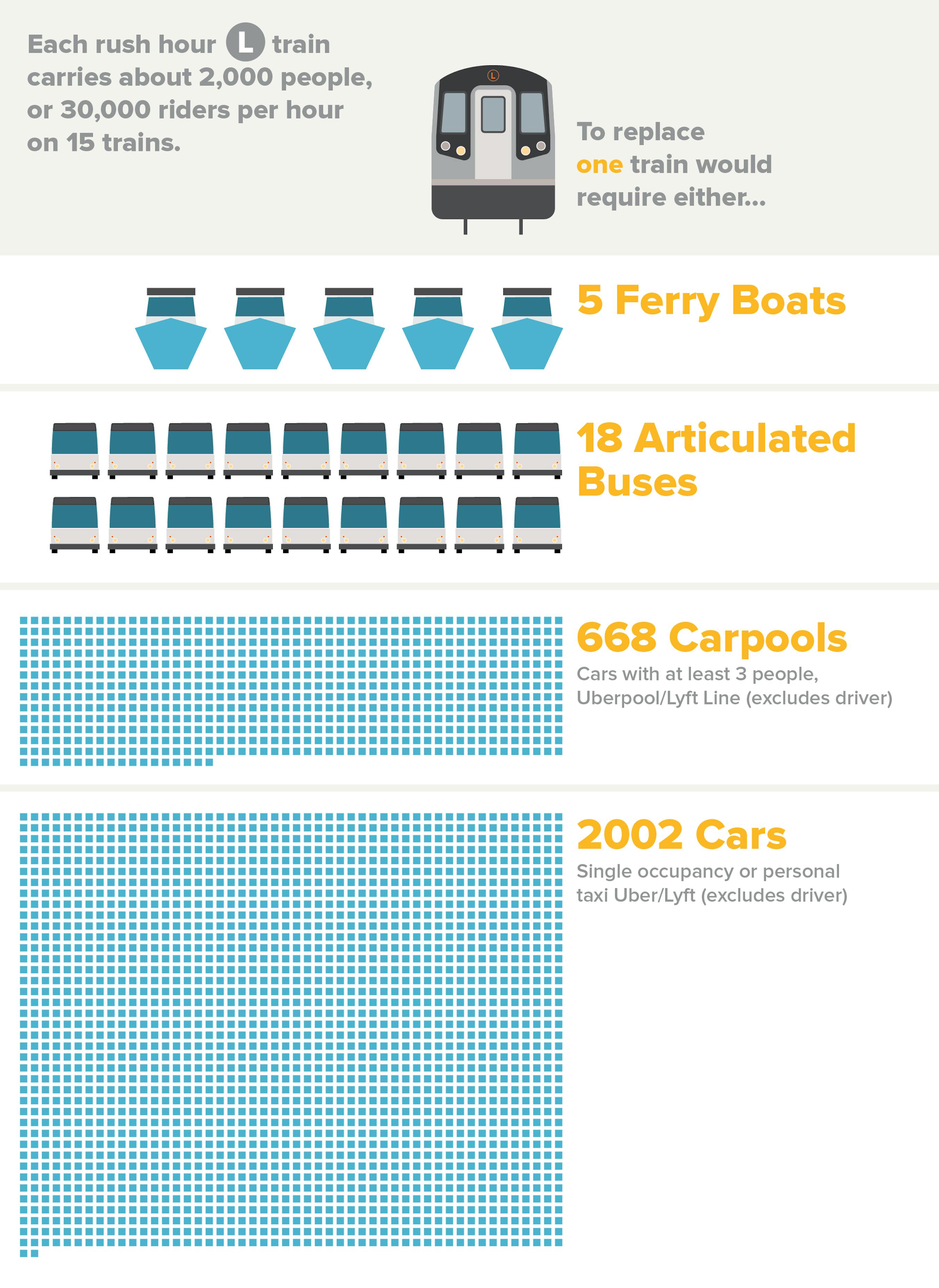 RPA L Train Infographic v2 01